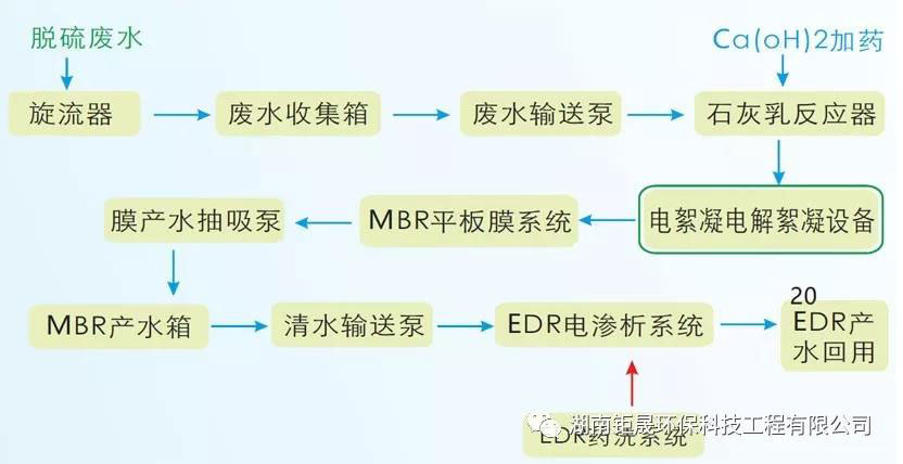 长沙大型污水处理设备销售,环保设备生产,湖南钜晟环保科技工程有限公司