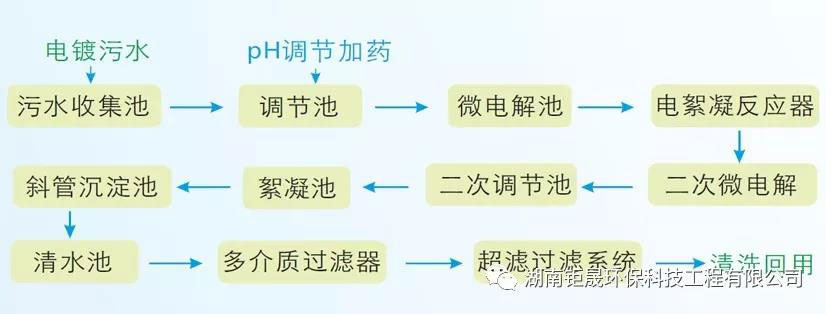 长沙大型污水处理设备销售,环保设备生产,湖南钜晟环保科技工程有限公司