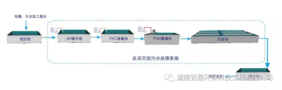 长沙大型污水处理设备销售,环保设备生产,湖南钜晟环保科技工程有限公司